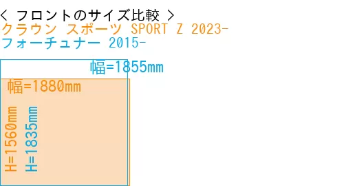 #クラウン スポーツ SPORT Z 2023- + フォーチュナー 2015-